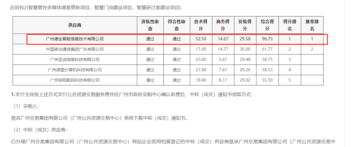 永信贵宾 217永信喜提大标！ 智慧校园一卡通，助力广州市技师学院校园信息化建设